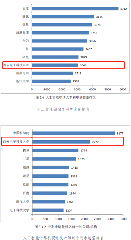 https://see.xidian.edu.cn/iiip/uploads/allimg/210718/2-210GR32924252.png https://see.xidian.edu.cn/iiip/uploads/allimg/210718/2-210GR32924252.png
